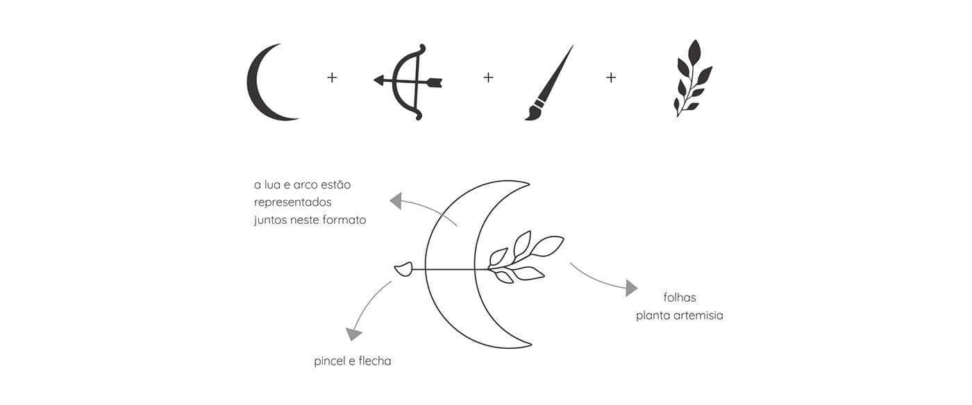 artemis oficina identidade visual