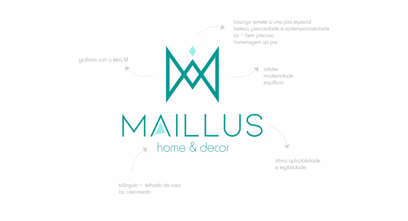 maillus naming identidade visual