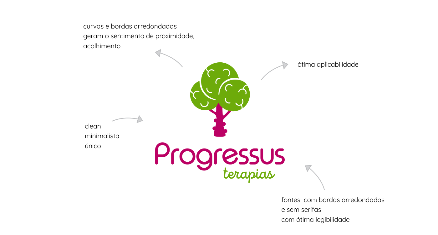 progressus