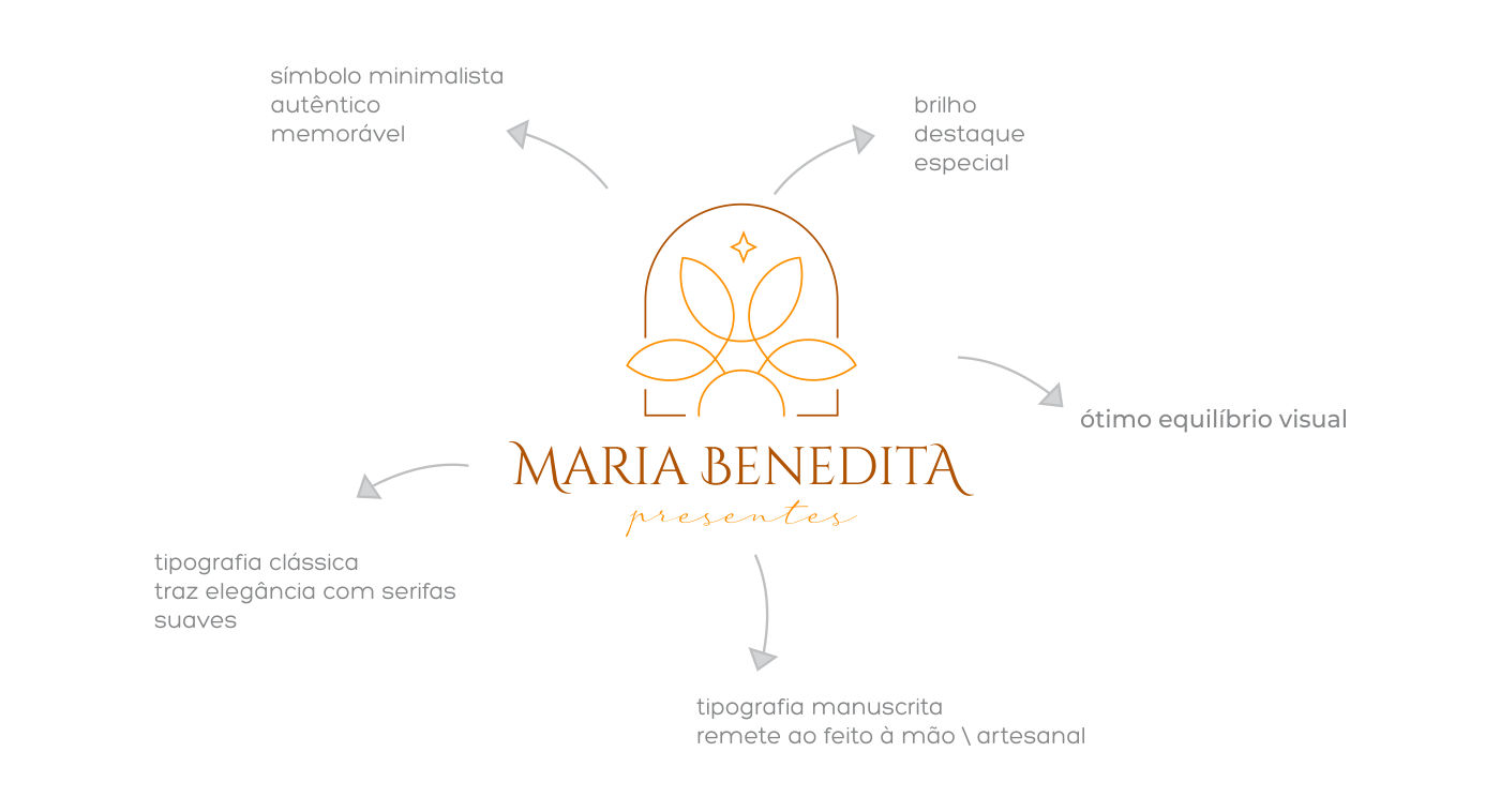 mariabeneditapresentes